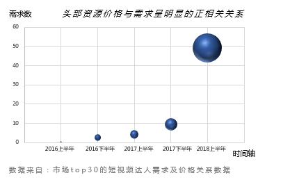 請回答2019：微播易對短視頻營銷的12大預(yù)測，有熱浪，也有炮火