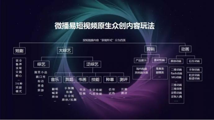 請回答2019：微播易對短視頻營銷的12大預(yù)測，有熱浪，也有炮火
