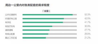 58同城、安居客發(fā)布2018理想居住報告 城市、社區(qū)、空間、服務(wù)共筑理想模型