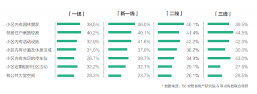 58同城、安居客發(fā)布2018理想居住報告 城市、社區(qū)、空間、服務(wù)共筑理想模型