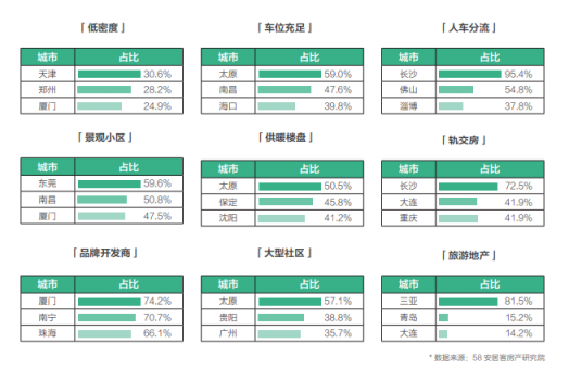 58同城、安居客發(fā)布2018理想居住報告 城市、社區(qū)、空間、服務(wù)共筑理想模型