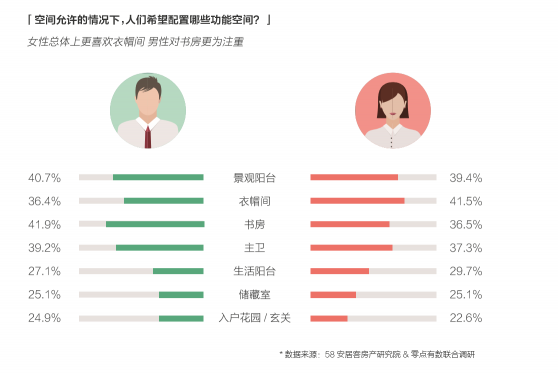 58同城、安居客發(fā)布2018理想居住報告 城市、社區(qū)、空間、服務(wù)共筑理想模型