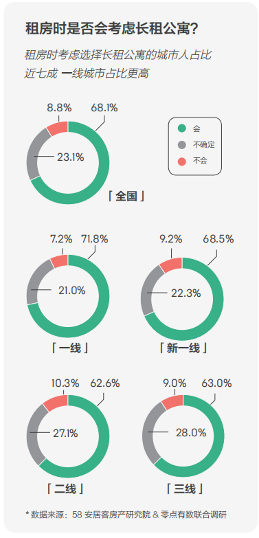 58同城、安居客發(fā)布2018理想居住報告 城市、社區(qū)、空間、服務(wù)共筑理想模型