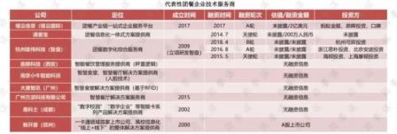 復(fù)盤團餐行業(yè)2018：十大熱詞看懂這一年