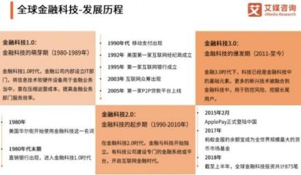 艾媒發(fā)布金融科技研究報告 蘇寧金融技術(shù)實力備受關(guān)注
