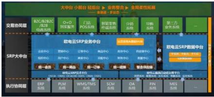 ERP之后，下一個企業(yè)數(shù)字化轉(zhuǎn)型的現(xiàn)象級軟件在哪里？