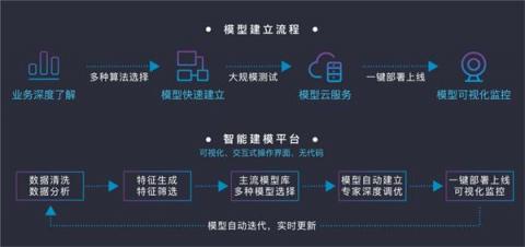 排列科技：AI領(lǐng)域大國爭先向前，初創(chuàng)企業(yè)找準(zhǔn)賦能方向
