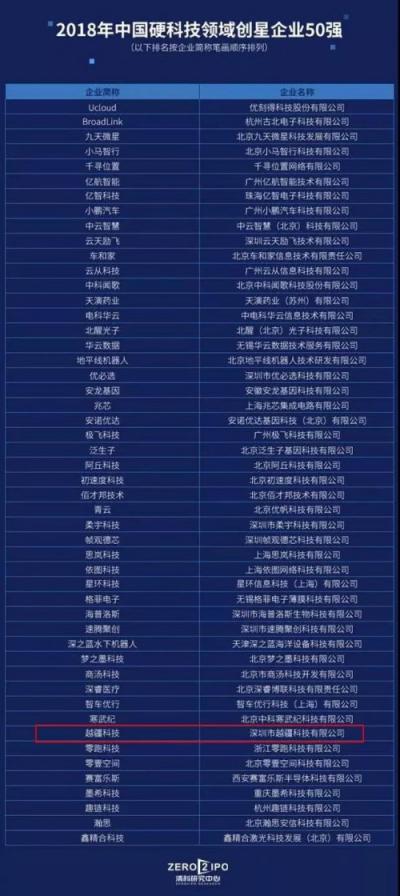 榮譽(yù)見(jiàn)證實(shí)力，越疆科技CEO劉培超榮膺“改革開(kāi)放40周年影響深圳裝備工業(yè)創(chuàng)新發(fā)展創(chuàng)新人物”