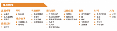 “電子人”不可錯(cuò)過(guò)的電子行業(yè)開年盛會(huì), 2019 NEPCON上海展預(yù)登記正式開啟！
