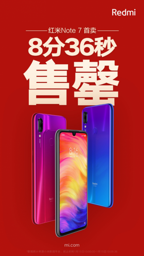 紅米Redmi Note 7 首賣大熱，8分36秒就售罄！