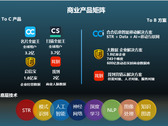 2018年度APP分類排行榜出爐，合合信息連續(xù)三年強(qiáng)勢(shì)霸榜