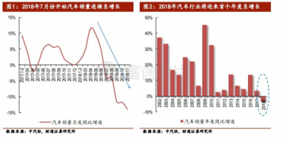 富途證券：兩天蒸發(fā)百億，汽車之家被誰拋棄？