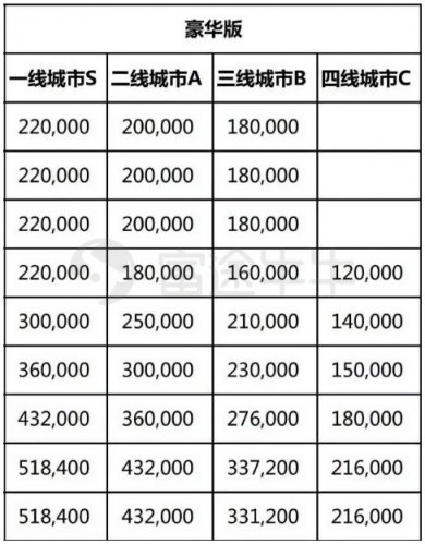 富途證券：兩天蒸發(fā)百億，汽車之家被誰拋棄？