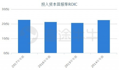 富途證券：兩天蒸發(fā)百億，汽車之家被誰拋棄？