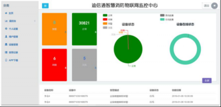 盤點智慧消防將在2019年給消防行業(yè)帶來哪些創(chuàng)新？