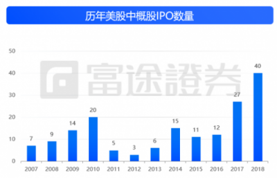 富途證券：IPO與新經(jīng)濟(jì)，2018是一面鏡子