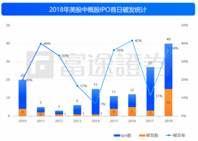 富途證券：IPO與新經(jīng)濟(jì)，2018是一面鏡子
