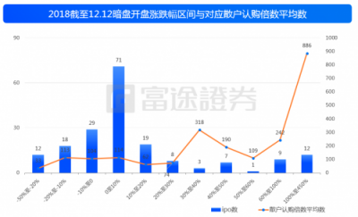 富途證券：IPO與新經(jīng)濟(jì)，2018是一面鏡子