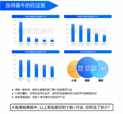富途證券：IPO與新經(jīng)濟(jì)，2018是一面鏡子