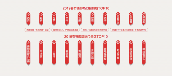 中國旅行社協(xié)會聯(lián)合途牛發(fā)布《2019春節(jié)黃金周旅游趨勢報告》