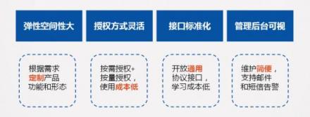 捷通華聲靈云聲紋識別：金融、司法、社保身份鑒別