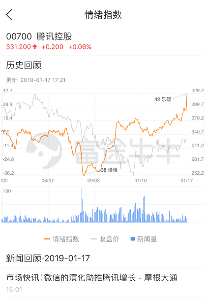 富途證券：如何從市場(chǎng)情緒中捕捉投資機(jī)會(huì)？