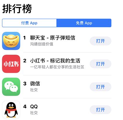 聊天寶下載量位列App Store第一名，多個功能引人關(guān)注