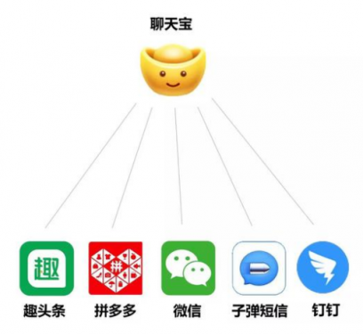 聊天寶下載量位列App Store第一名，多個功能引人關(guān)注