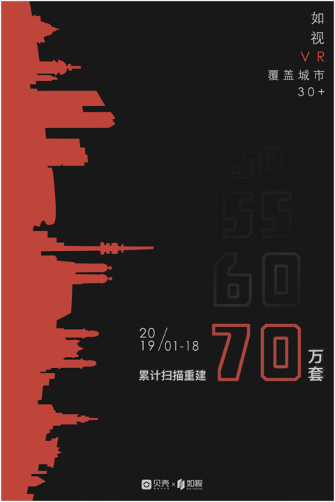 如視VR房源突破70萬,再次刷新行業(yè)紀錄