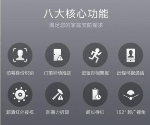 八大黑科技傍身 360智能門鈴憑實力晉升市場爆款！