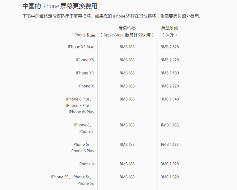手機(jī)維修怕被“坑”？千機(jī)網(wǎng)修手機(jī)有保障！