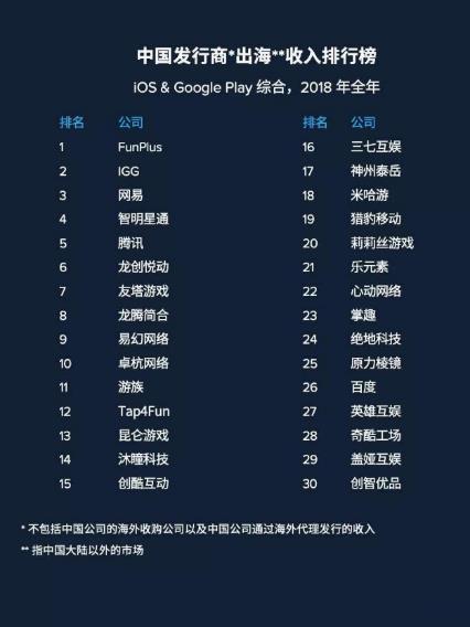 三次并購(gòu)，爭(zhēng)做龍頭！世紀(jì)華通CEO王佶回顧轉(zhuǎn)型之路