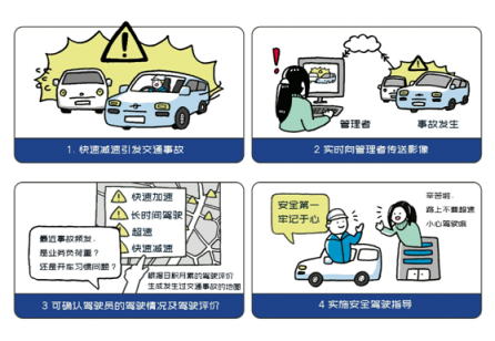 電裝公車管理云服務上市為安全駕駛提供支援