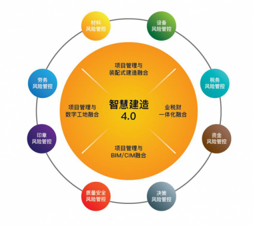新中大“智慧建造解決方案”榮膺“2018年中國軟件行業(yè)優(yōu)秀解決方案”獎(jiǎng)