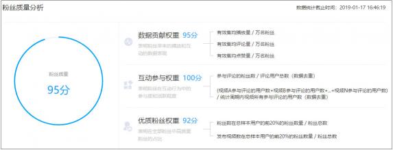 火星文化：2018快手Q4新銳榜火熱出爐，下沉內容大受歡迎，老鐵經濟仍是主流