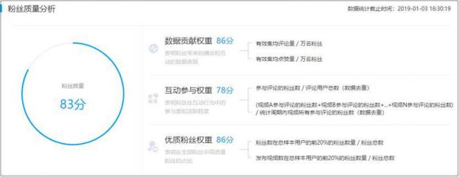 火星文化：2018快手Q4新銳榜火熱出爐，下沉內容大受歡迎，老鐵經濟仍是主流