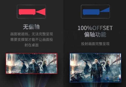 你真的會(huì)用家用投影儀？這些細(xì)節(jié)要注意
