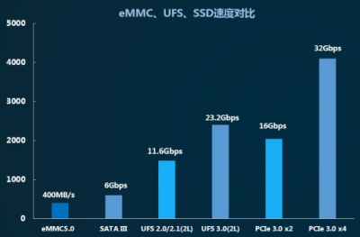 江波龍P900系列SSD獲英特爾平臺(tái)認(rèn)證，BGA SSD尺寸與eMMC相當(dāng)，助力SSD市場(chǎng)普及