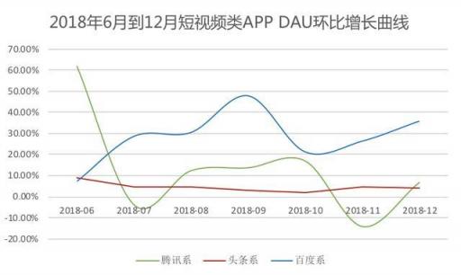 從汽車之家遭封殺，看2019百頭騰如何搶道AI媒體