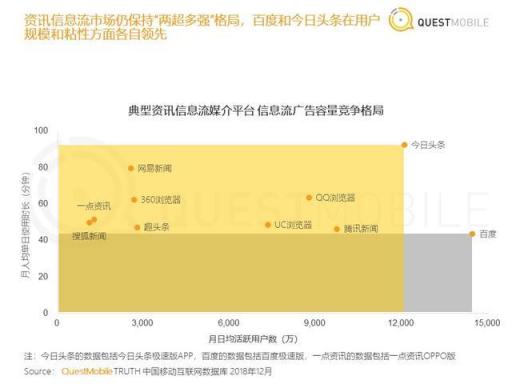 從汽車之家遭封殺，看2019百頭騰如何搶道AI媒體