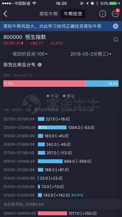 富途證券：交易軟件如何拯救投資者的持倉？
