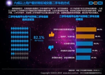DCCI：九成用戶通過(guò)二手電商獲取信息，優(yōu)信滿意度最高
