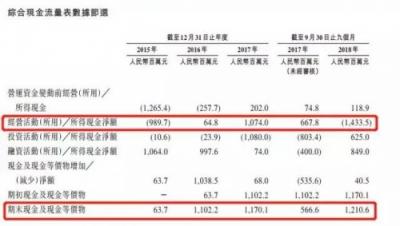 在線票務(wù)攻防戰(zhàn)：貓眼“受寒”瑟瑟發(fā)抖，阿里影業(yè)持續(xù)加碼淘票票