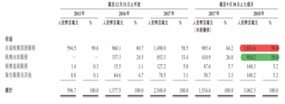 在線票務(wù)攻防戰(zhàn)：貓眼“受寒”瑟瑟發(fā)抖，阿里影業(yè)持續(xù)加碼淘票票