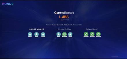 華為與榮耀旗艦雙雙斬獲GameBench Ultra評級，背后有怎樣的秘密？