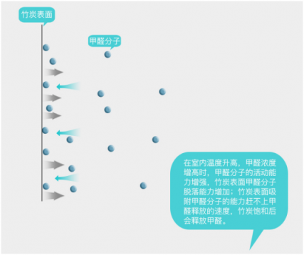 在有暖氣的室內(nèi)，開空氣凈化器真的安全嗎？