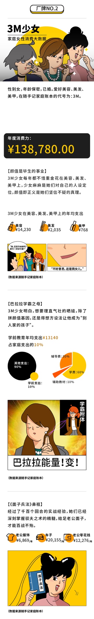 隨手記年度消費(fèi)大數(shù)據(jù)出爐，九大消費(fèi)群體“剁手”實(shí)力大比拼
