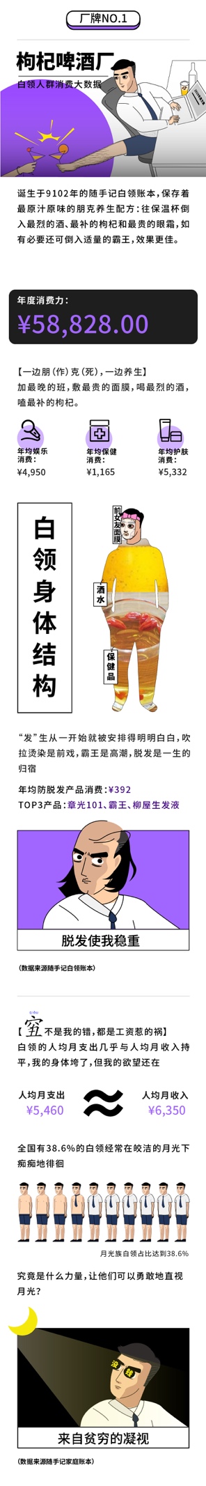 隨手記年度消費(fèi)大數(shù)據(jù)出爐，九大消費(fèi)群體“剁手”實(shí)力大比拼