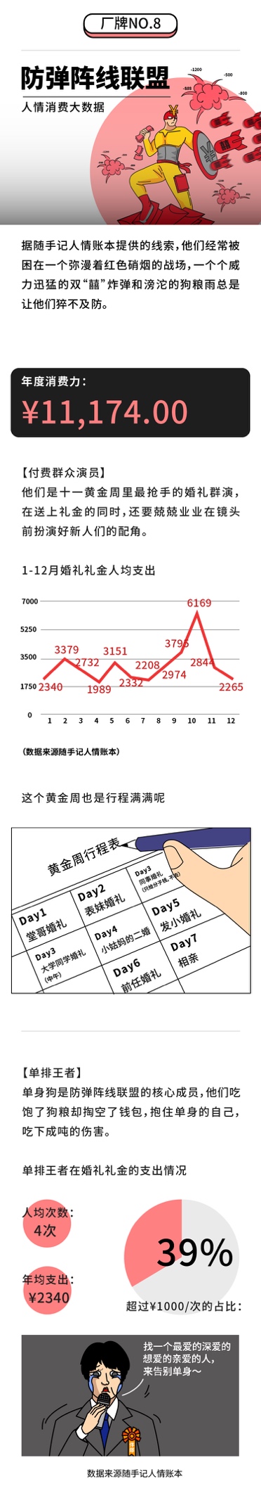 隨手記年度消費(fèi)大數(shù)據(jù)出爐，九大消費(fèi)群體“剁手”實(shí)力大比拼