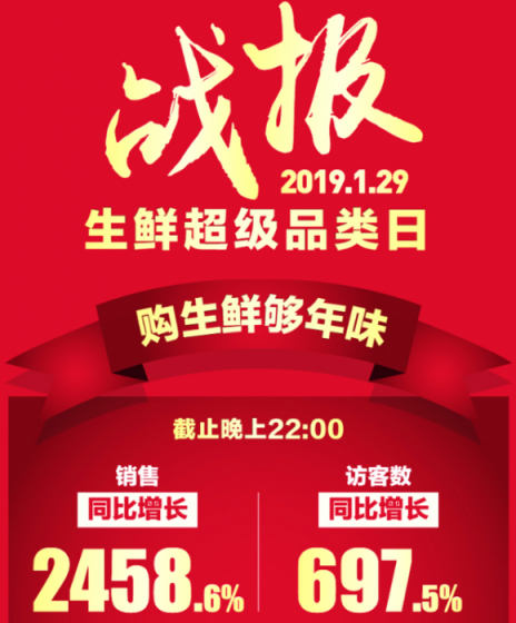 除了春節(jié)物流不打烊，蘇寧超市全民5折天又送福利了